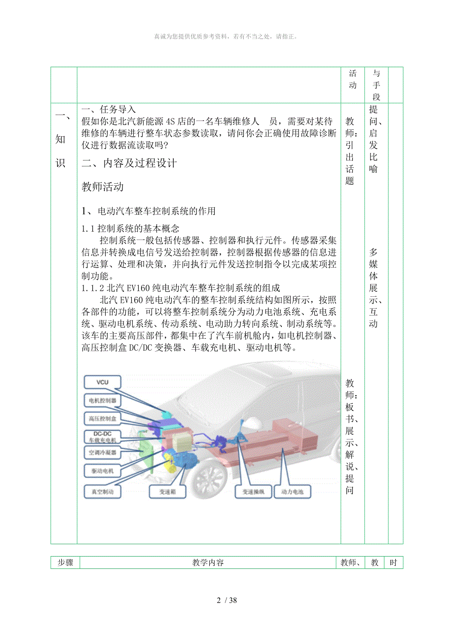 纯电动汽车整车控制系统教案_第2页