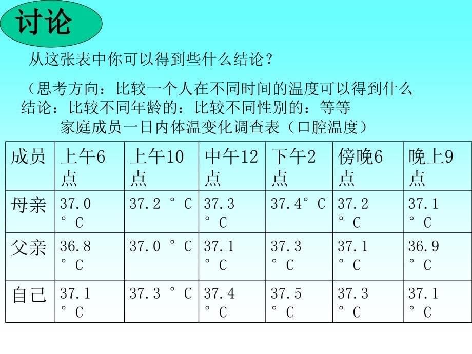 第五部分人体是个统一的整体教学课件_第5页