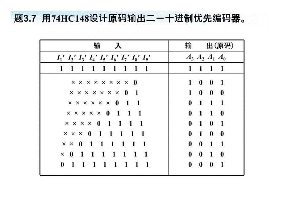 第3章习题作业PPT课件_第5页