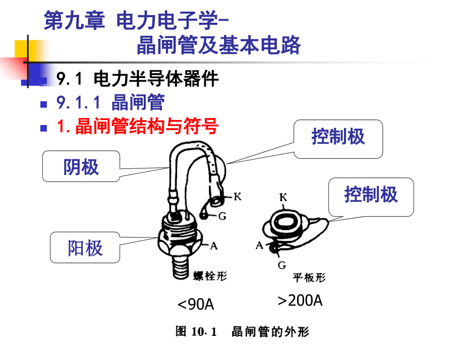 电力电子学晶闸管及基本电路_第2页