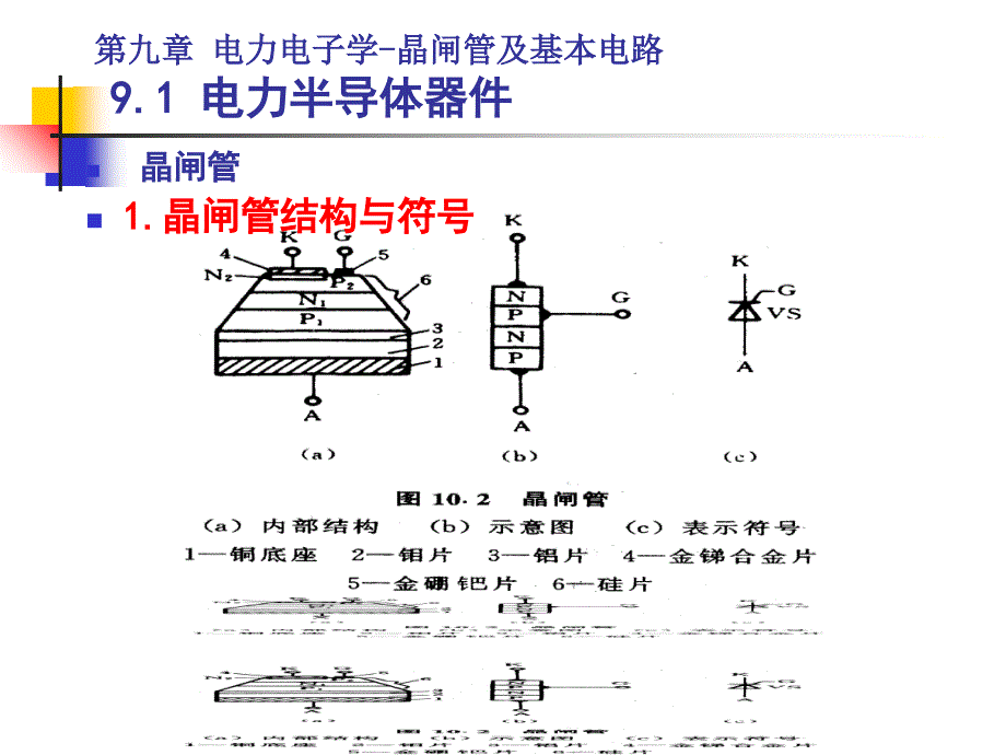 电力电子学晶闸管及基本电路_第3页