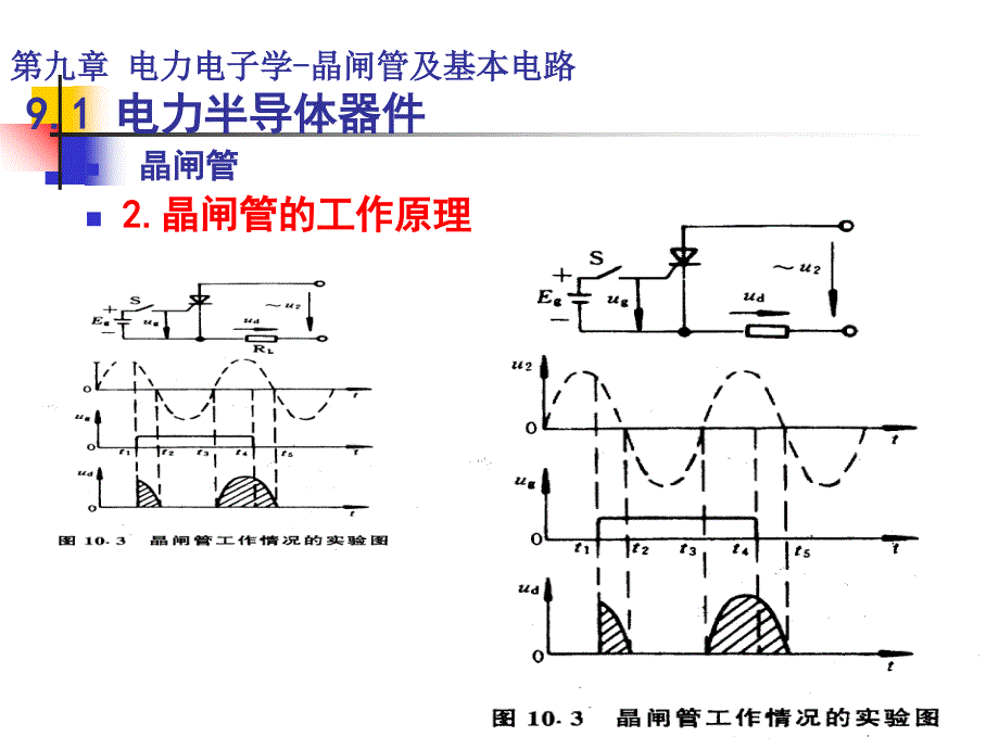 电力电子学晶闸管及基本电路_第4页