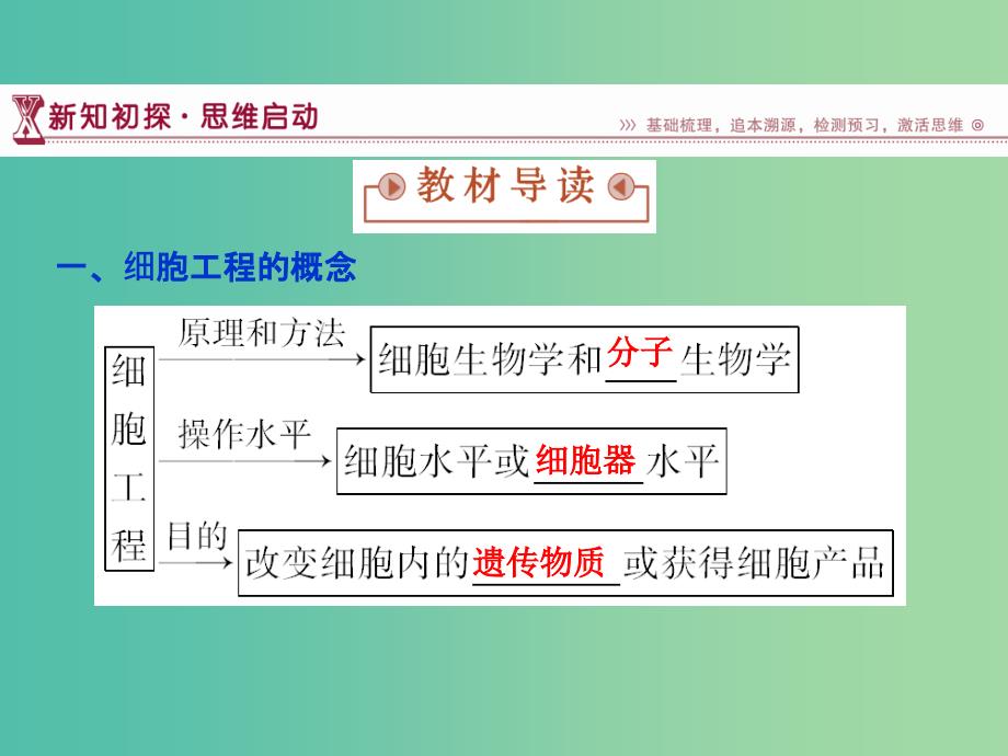 高中生物 专题2.1.1 植物细胞工程的基本技术课件 新人教版选修3.ppt_第4页