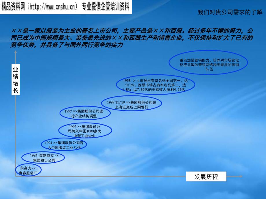 服饰公司营销网络建设项目建议书_第4页