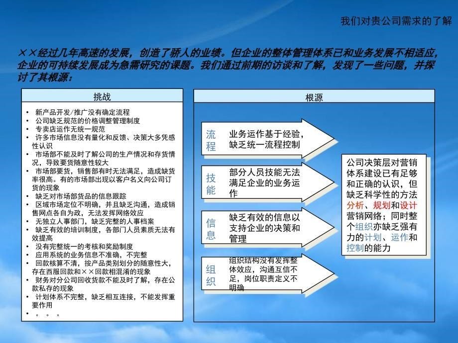 服饰公司营销网络建设项目建议书_第5页