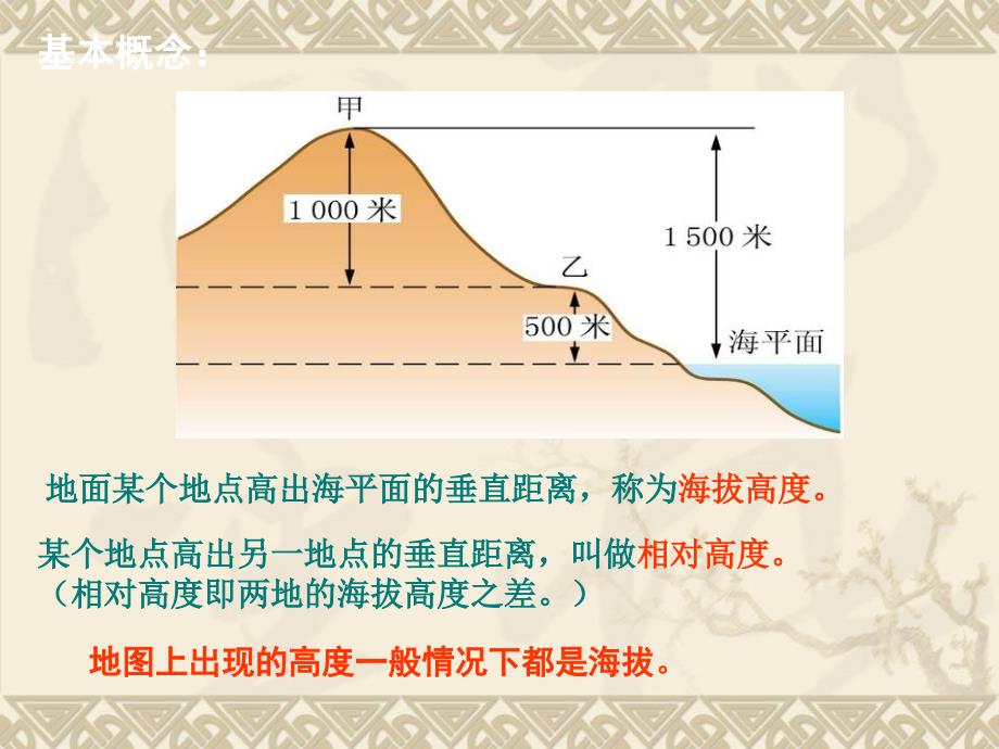 等值线地形课件_第2页