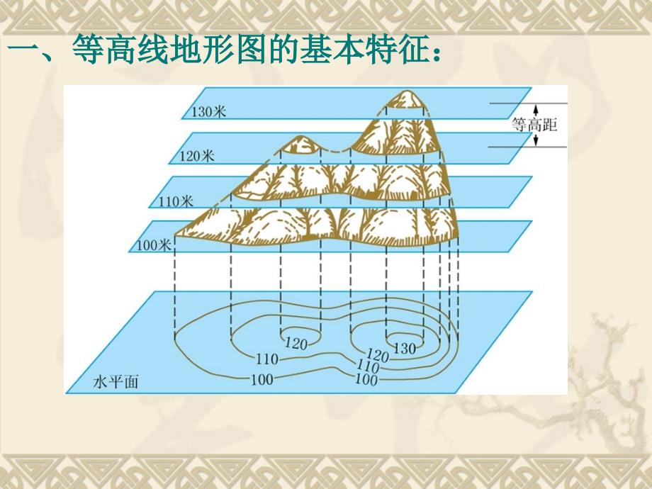 等值线地形课件_第4页