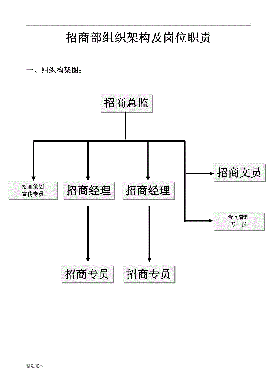 招商部组织架构及人员编制、岗位职责.doc_第1页