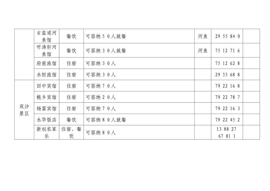 古蔺县部分宾馆饭店情况_第5页