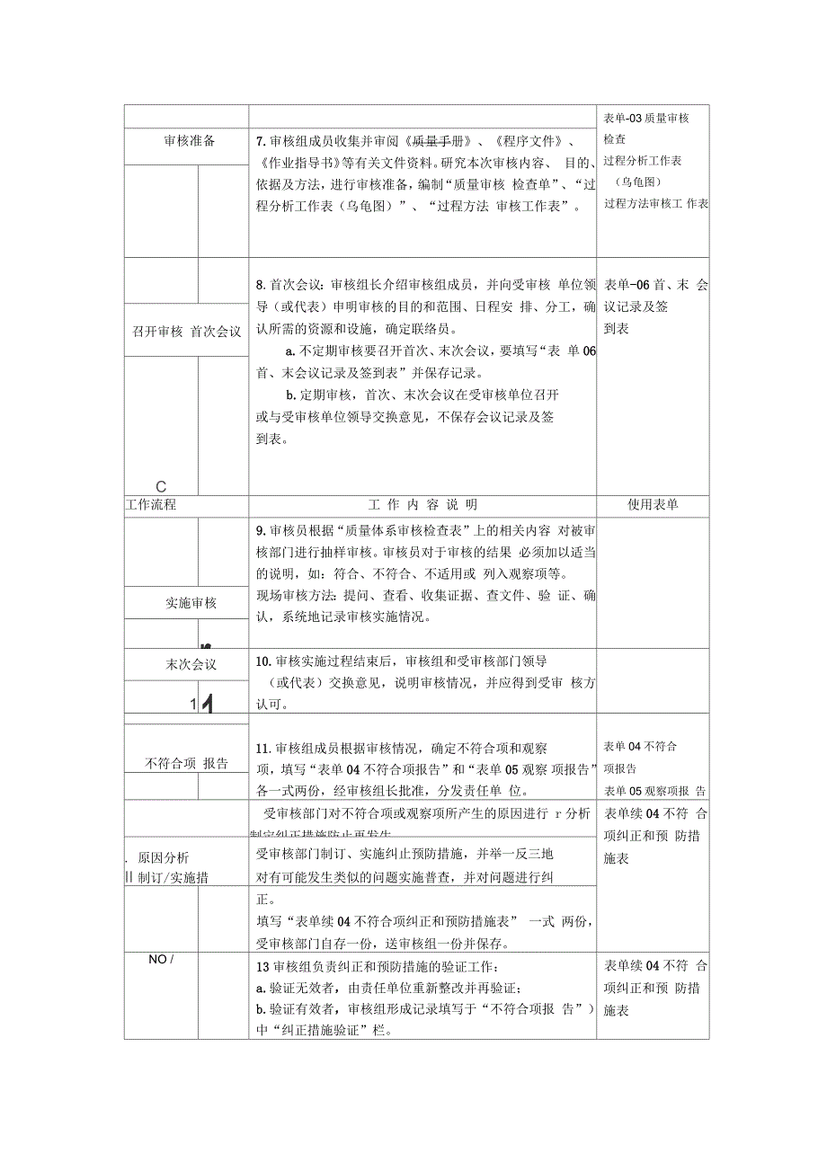 体系审核管理程序_第4页