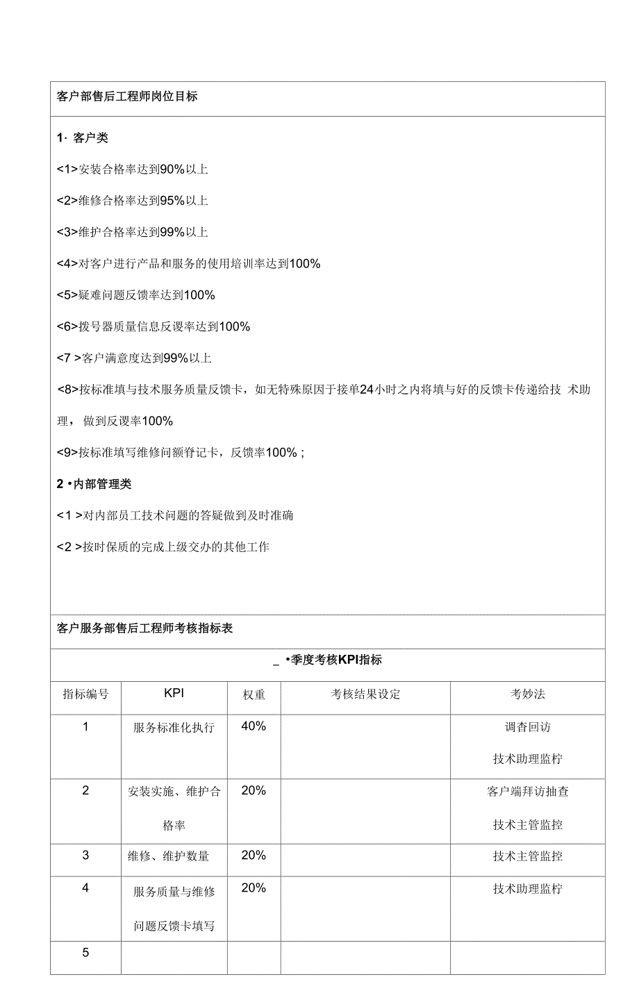 售后工程师的工作职责_第3页