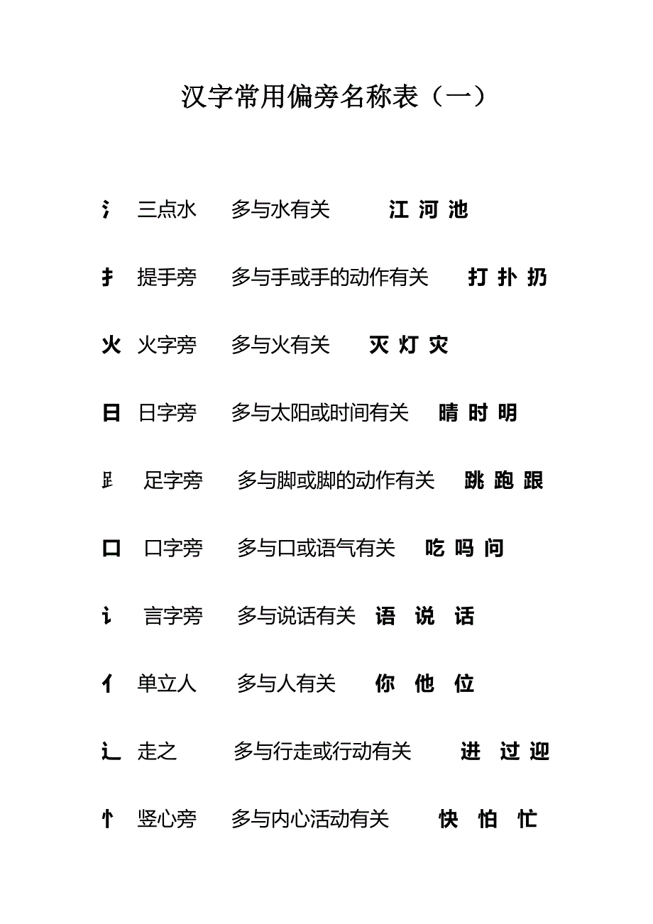 人教版小学一年级上册汉字常用偏旁名称表.doc_第1页