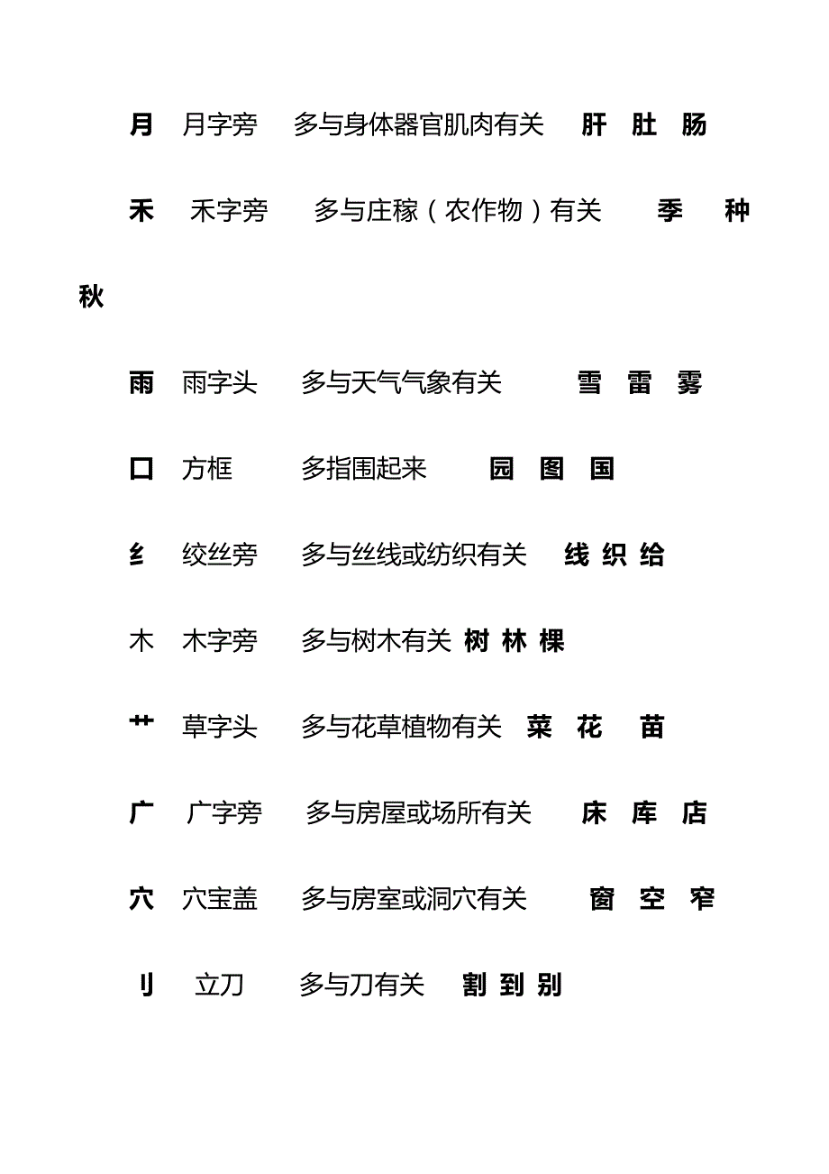 人教版小学一年级上册汉字常用偏旁名称表.doc_第2页