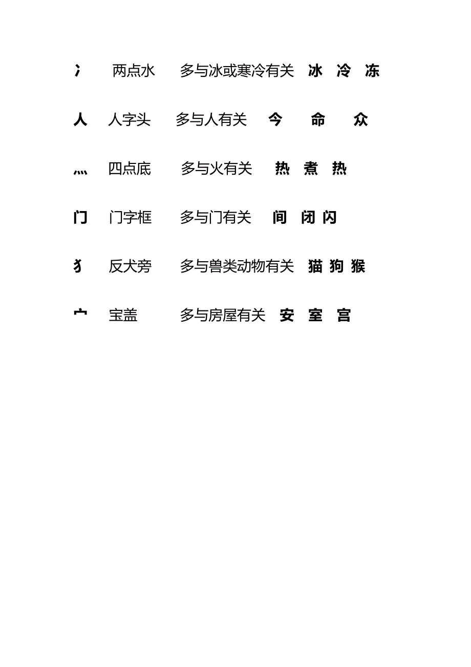 人教版小学一年级上册汉字常用偏旁名称表.doc_第3页