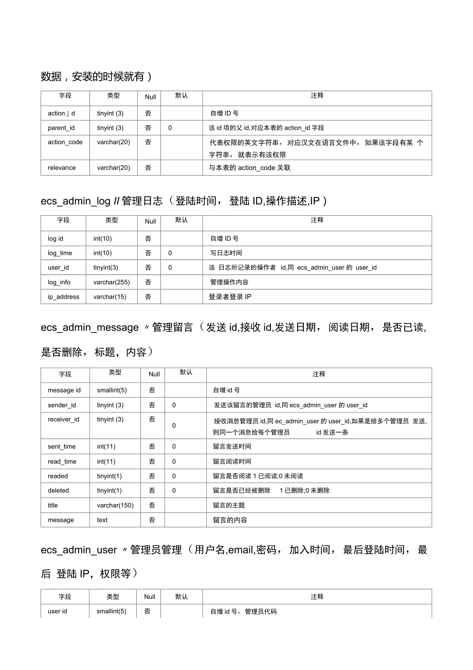 ecshop数据库表结构_第2页