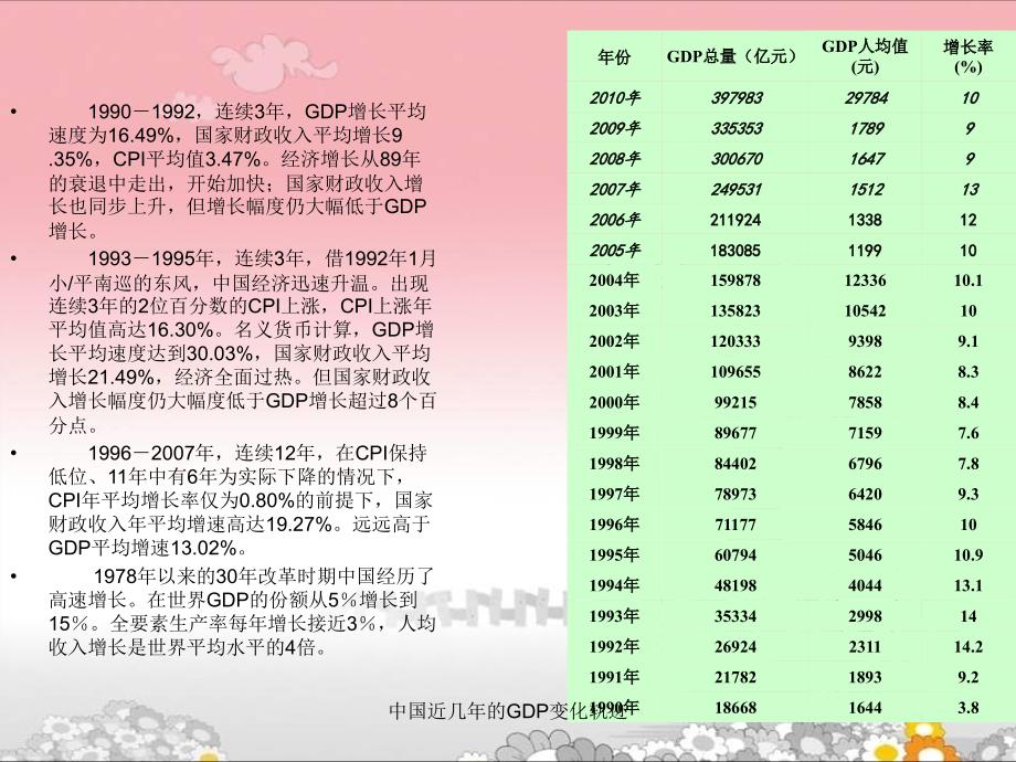 中国近几年的GDP变化轨迹课件_第3页