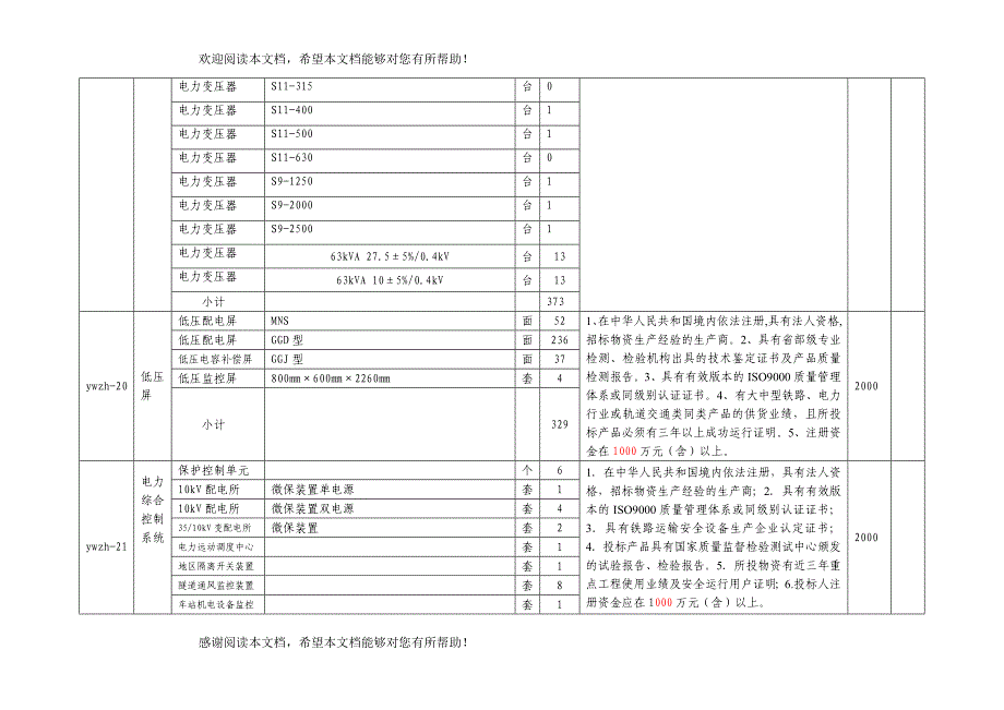 宜万线招标公告附表(电力_第4页