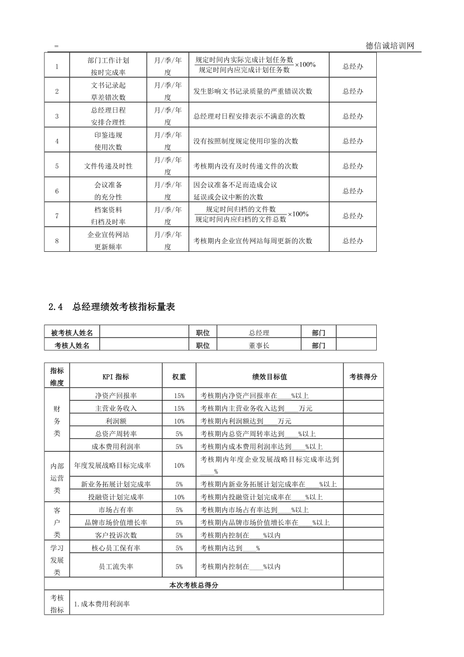 XXXX年五金制品公司主要岗位及部门绩效考核指标量表及_第5页