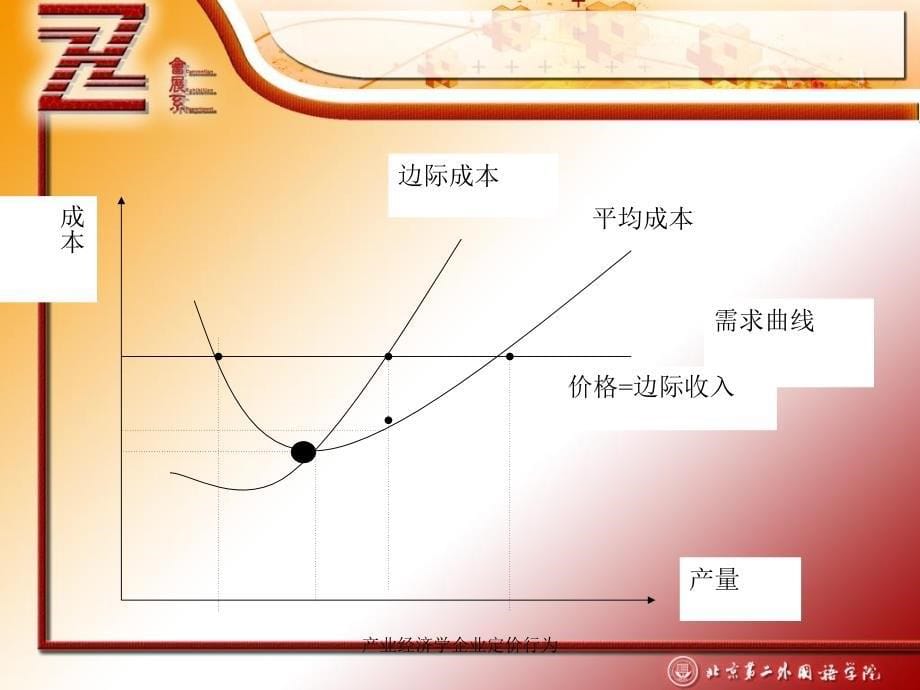 产业经济学企业定价行为课件_第5页