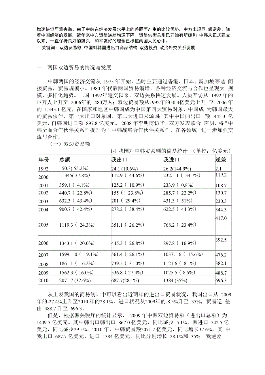 中韩双边贸易_第2页