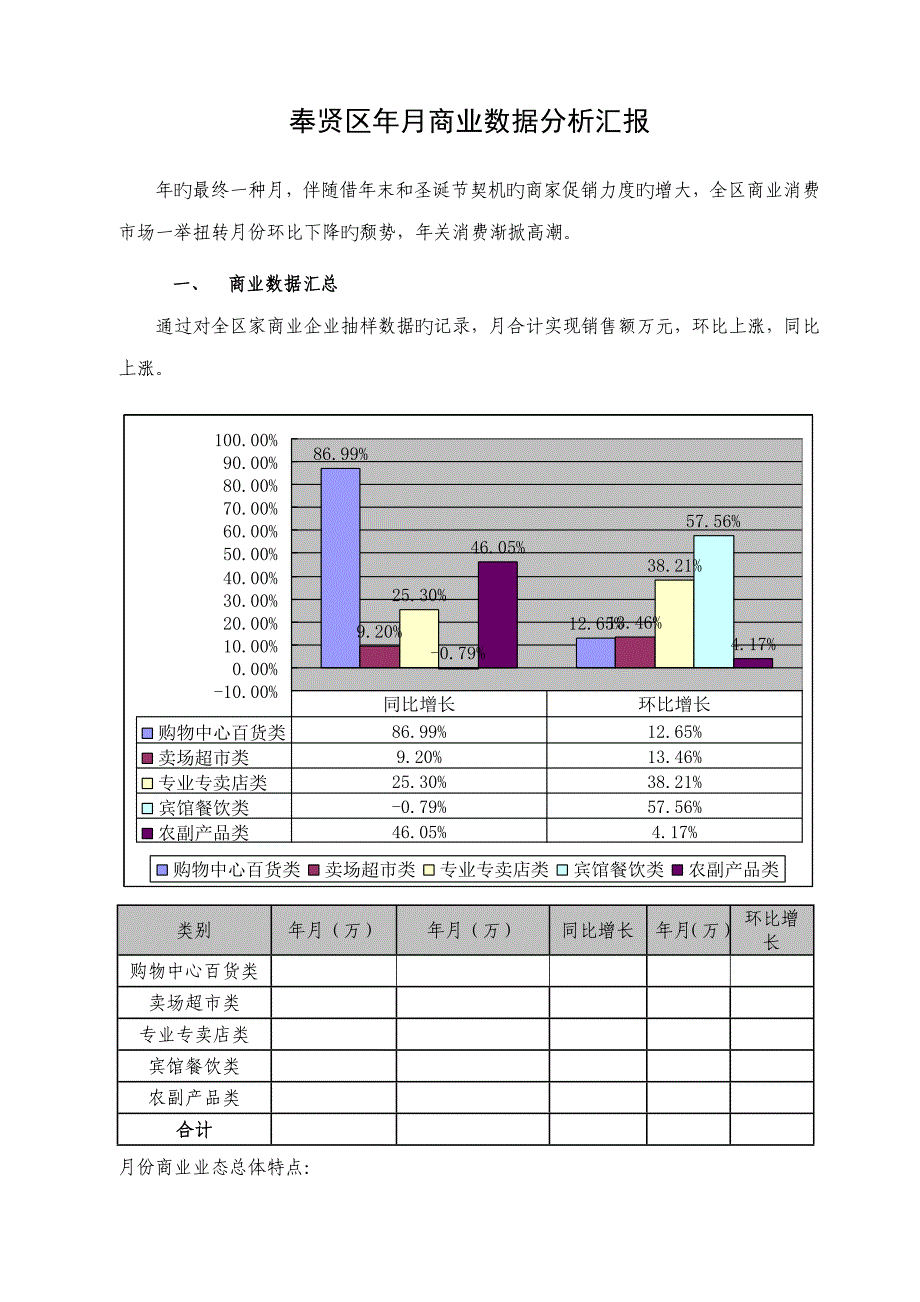 奉贤区年商业数据分析报告_第1页