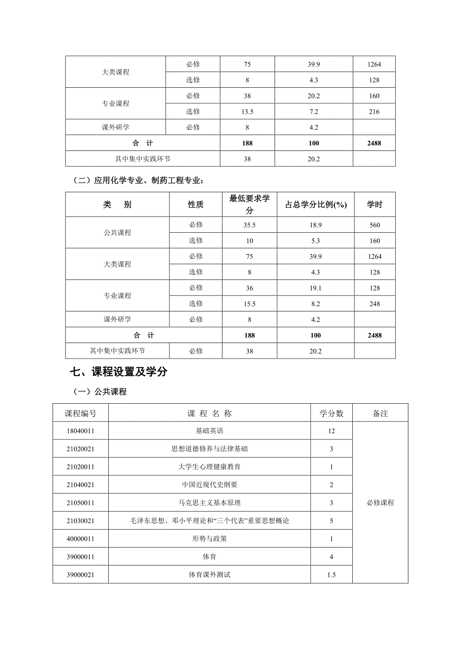 中南大学化工与制药类本科生培养方案_第4页