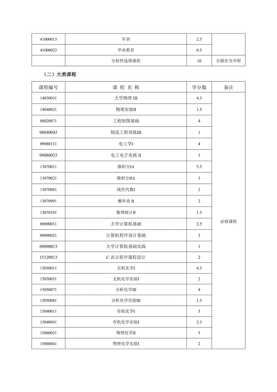 中南大学化工与制药类本科生培养方案_第5页