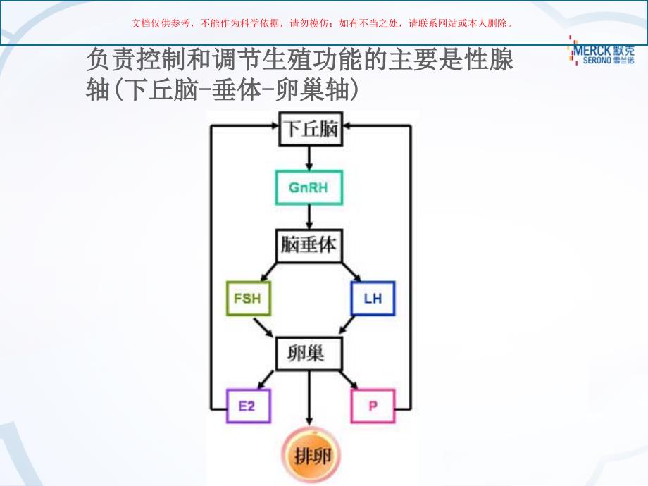 辅助生殖常用药物ppt课件_第1页