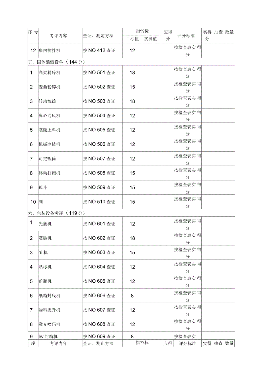 白酒酒酿造企业安全标准化复评申请表_第4页