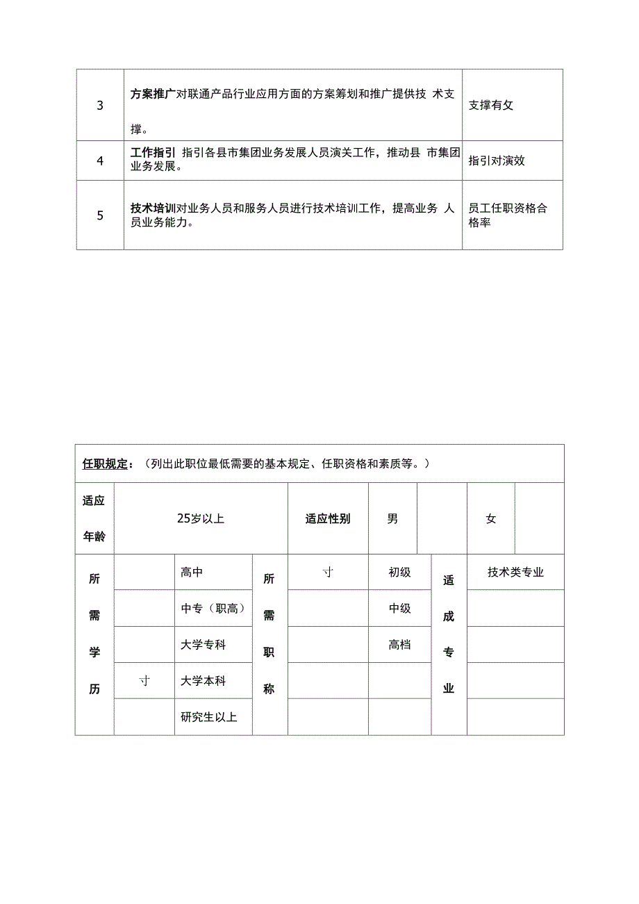 重点技术支撑管理岗位专项说明书_第2页