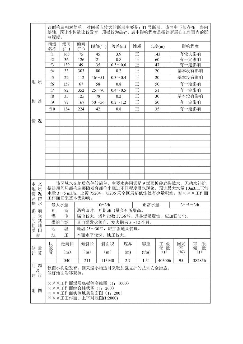 综采工作面矿压观测报告(模板)_第5页