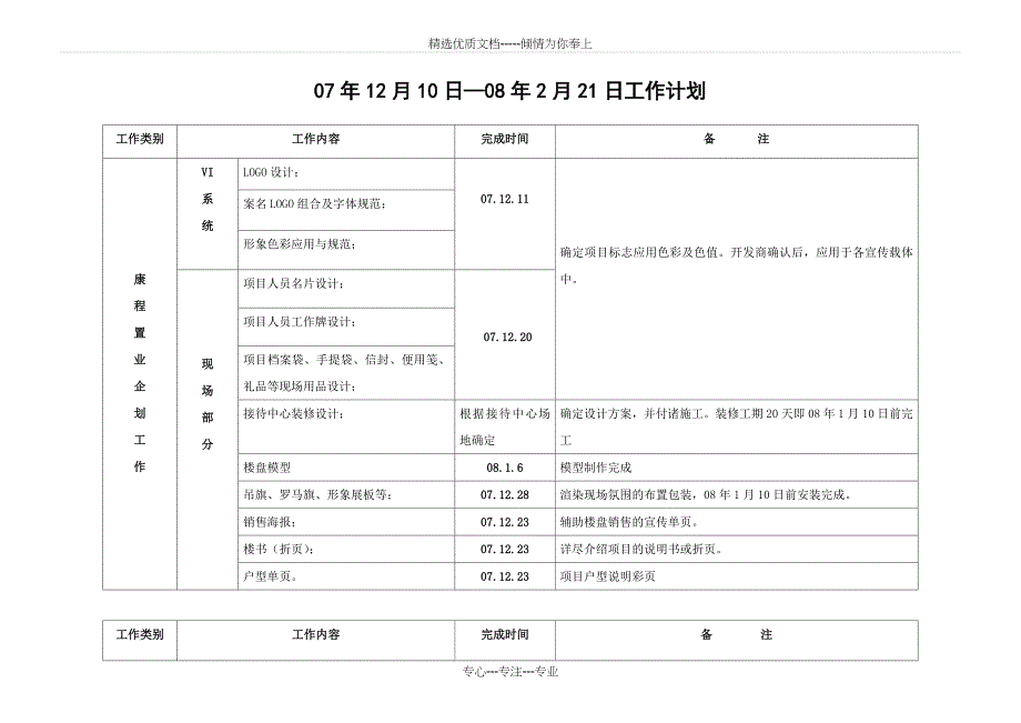 中天大厦项目营销策划执行方案(正)_第2页