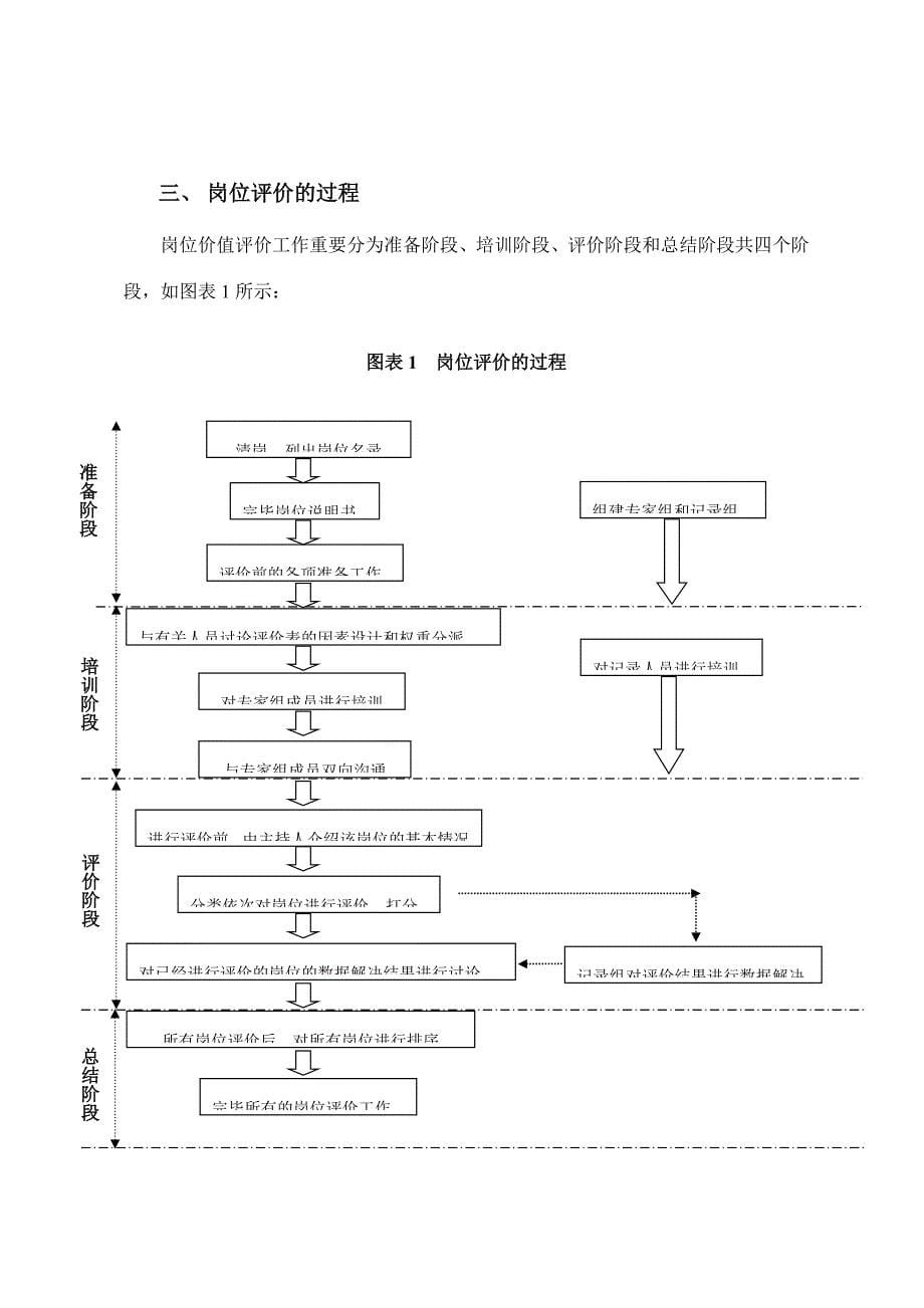 北大纵横凤凰纸业南宁凤凰纸业岗位评价报告.doc_第5页