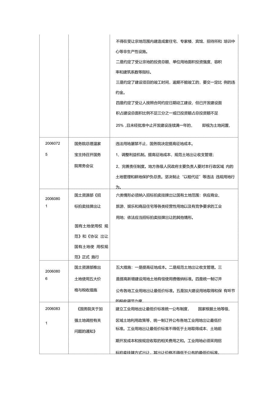 完整word版,国务院关于园区和产业的重要政策大汇总,推荐文档_第5页