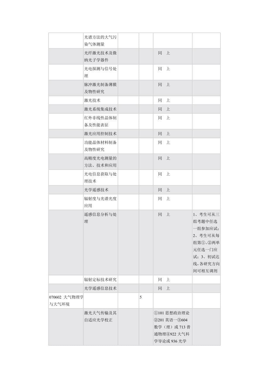 合肥物质科学研究院.doc_第5页