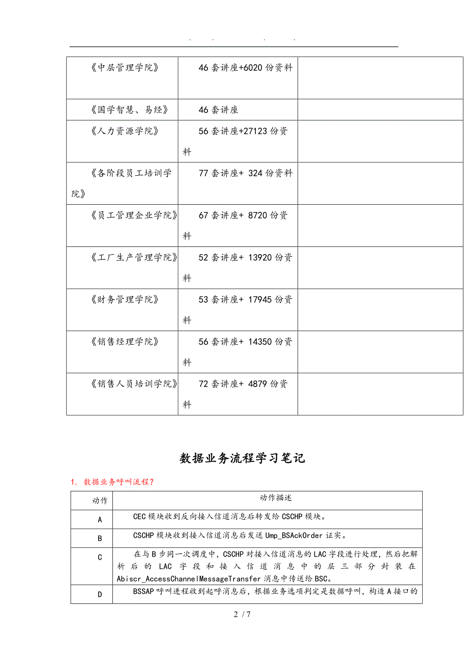 数据业务流程学习精彩笔记_第2页