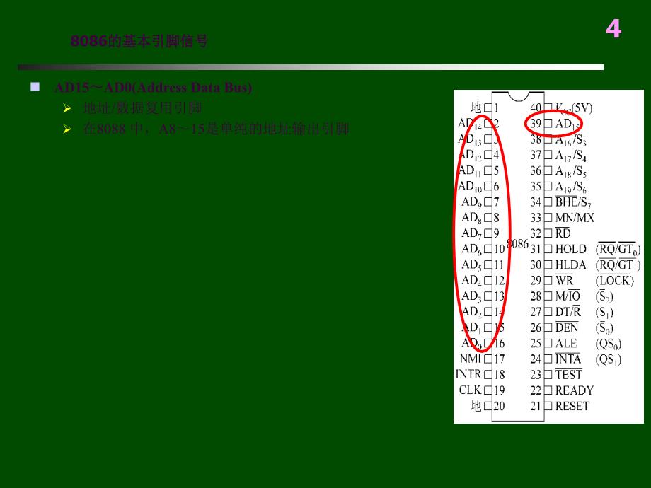 8086外部特性ppt课件_第4页