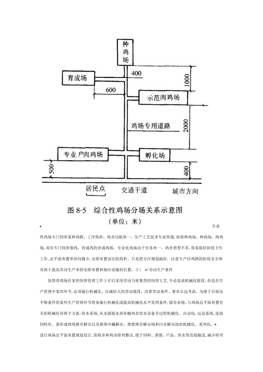 鸡场布局_第4页