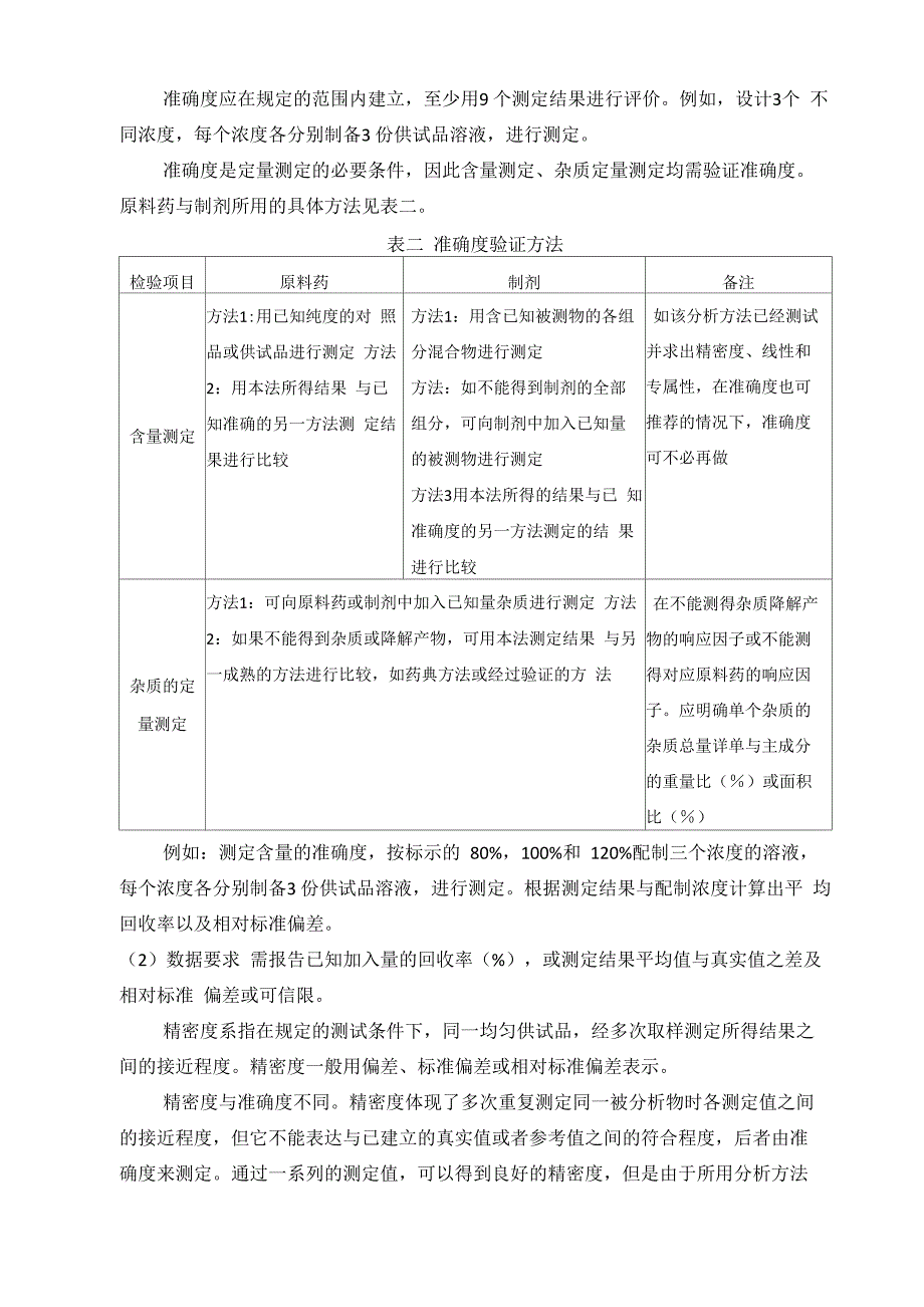 分析方法学验证及确认管理规程(总8页)_第4页