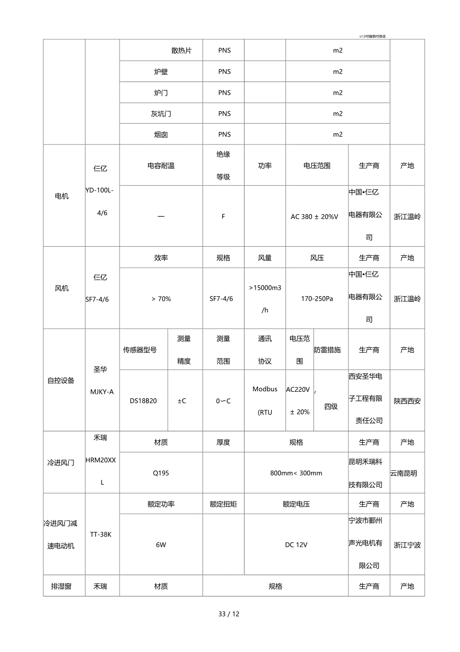 设备明细一览表_第3页