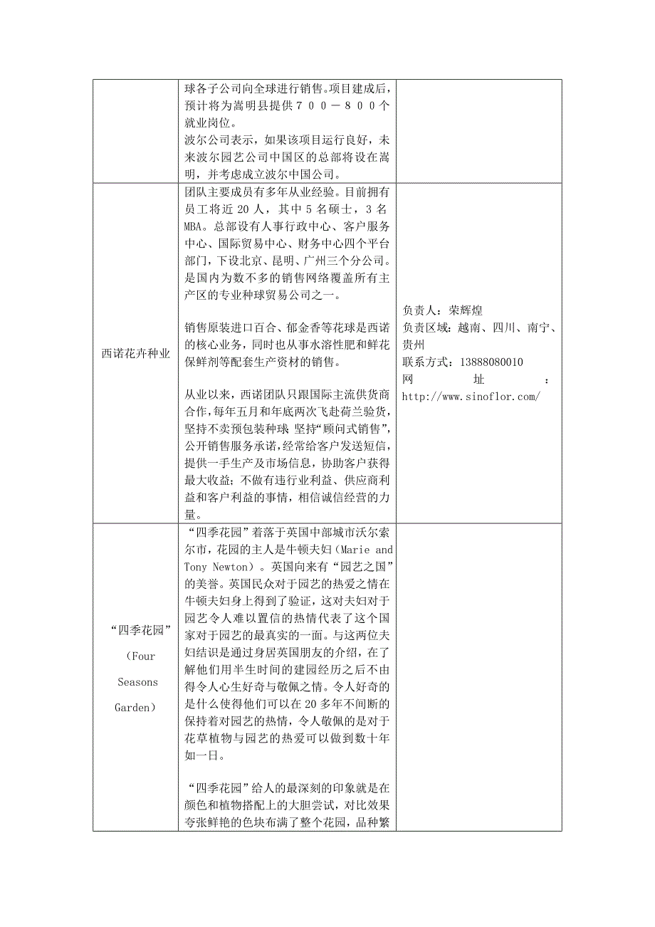 花卉类企业一览.doc_第2页