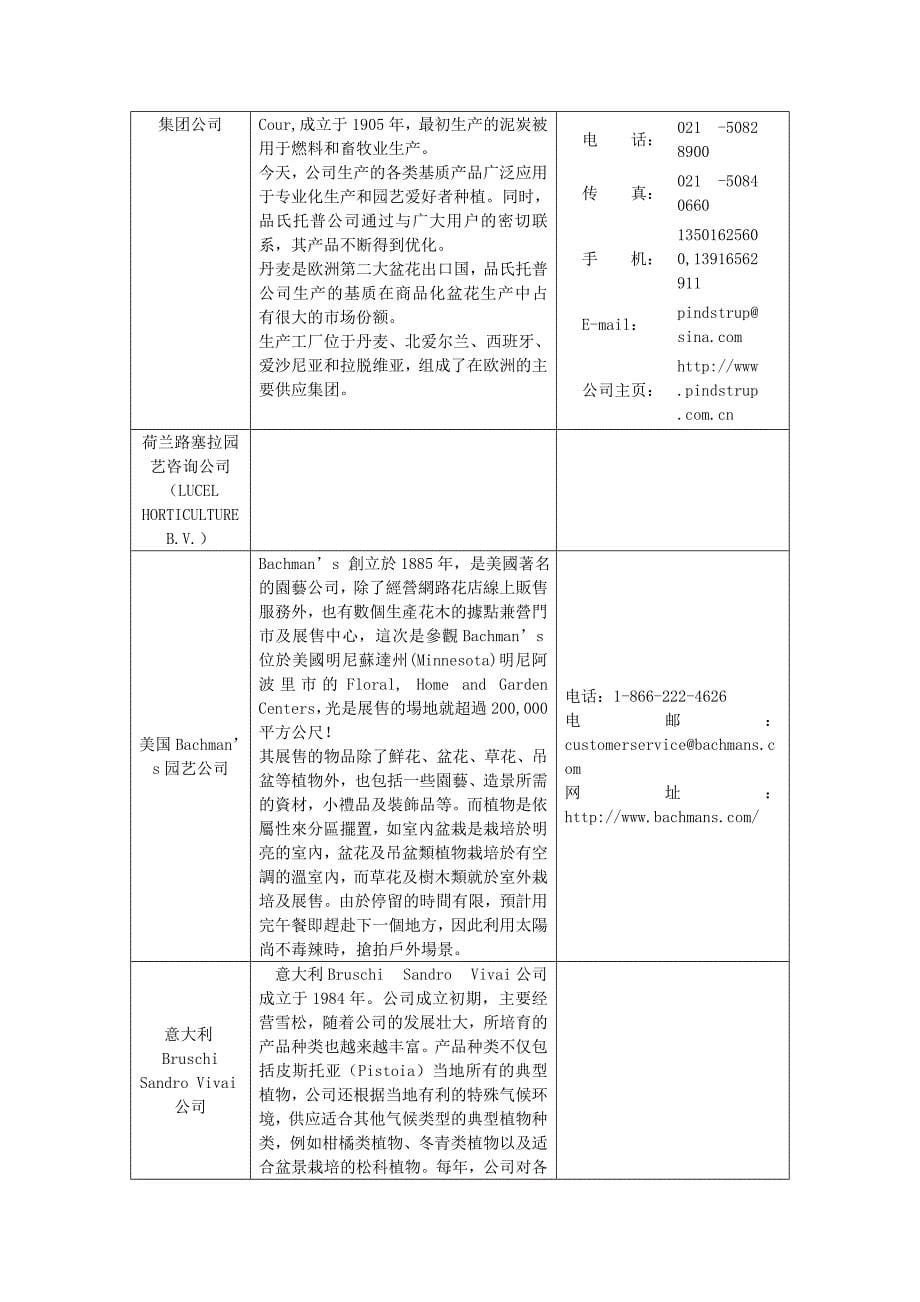 花卉类企业一览.doc_第5页