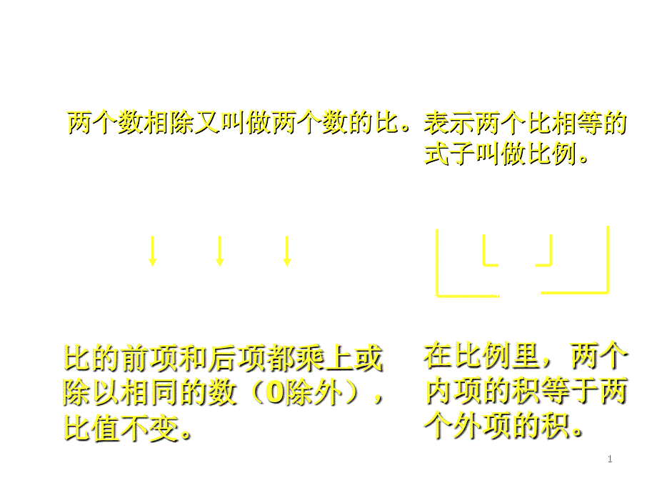 六年级数学比和比例课件_第1页