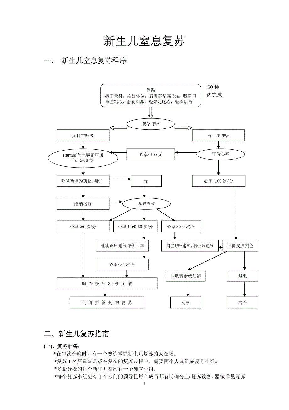 新生儿窒息复苏.doc_第1页