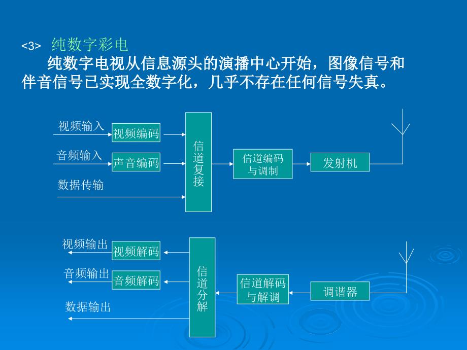 教育电视系统PPT课件_第4页