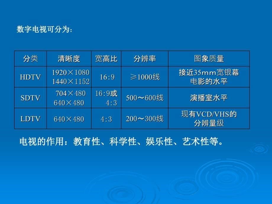 教育电视系统PPT课件_第5页