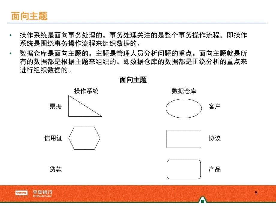 对公数据集市项目培训材料课堂PPT_第5页