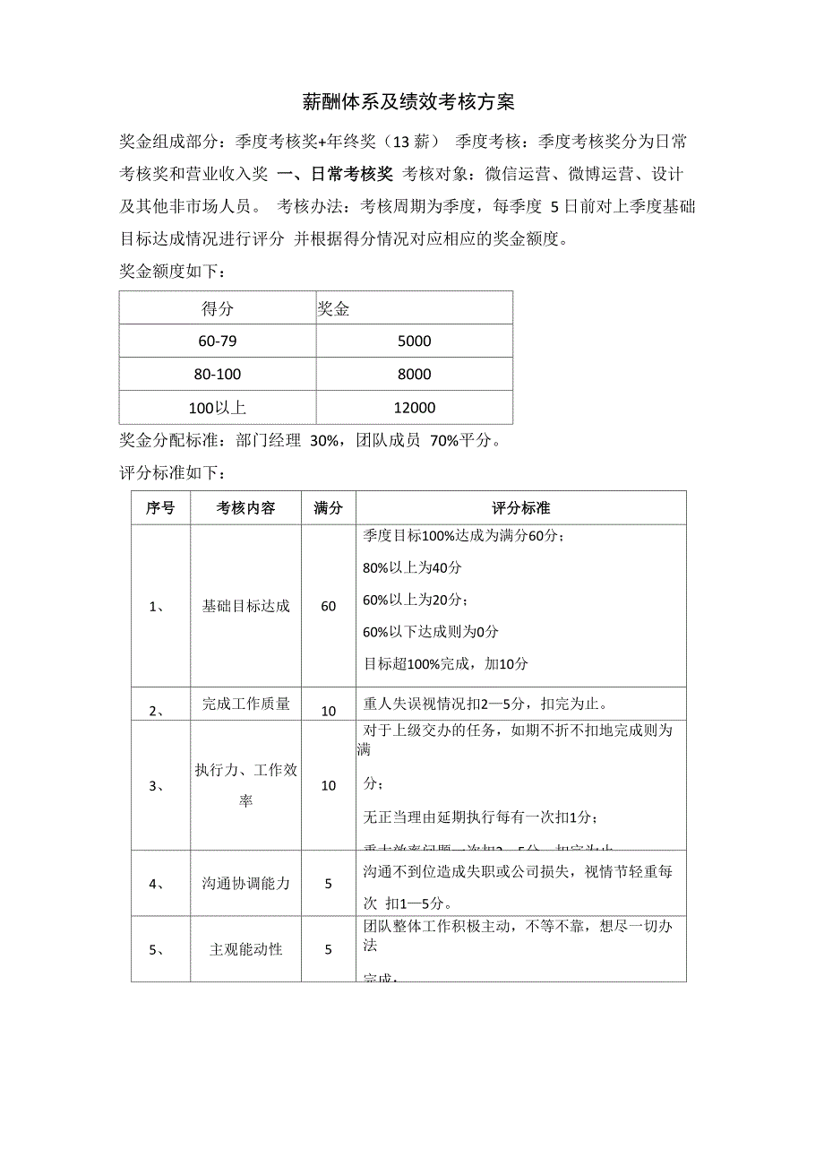 薪酬体系及绩效考核方案_第1页