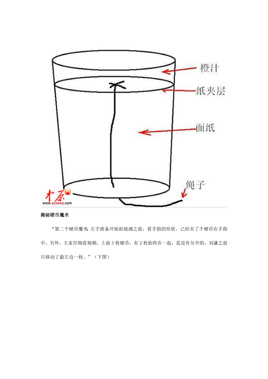 刘谦】玻璃桌为专用机械桌 网友图解刘谦魔术_第2页