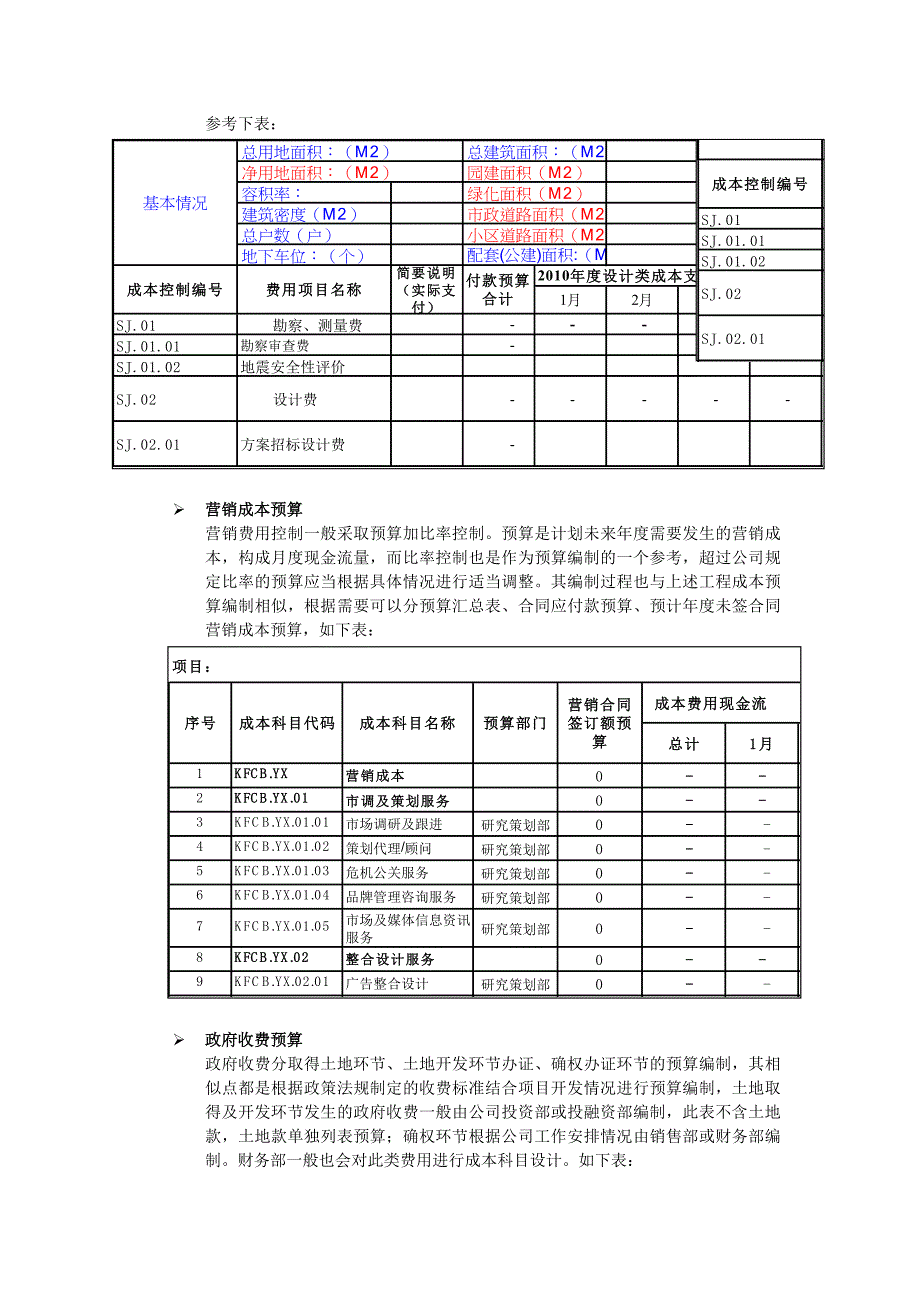 地产预算编制经验谈.doc_第4页